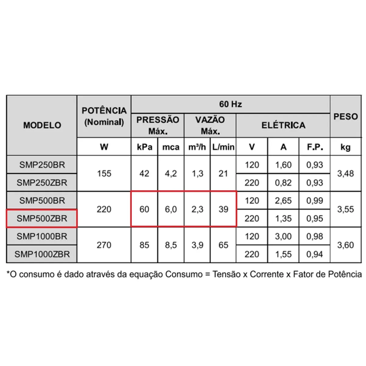 Bomba Náutica de Circulação Syllent Smp500zbr 220w Monofásica 220v