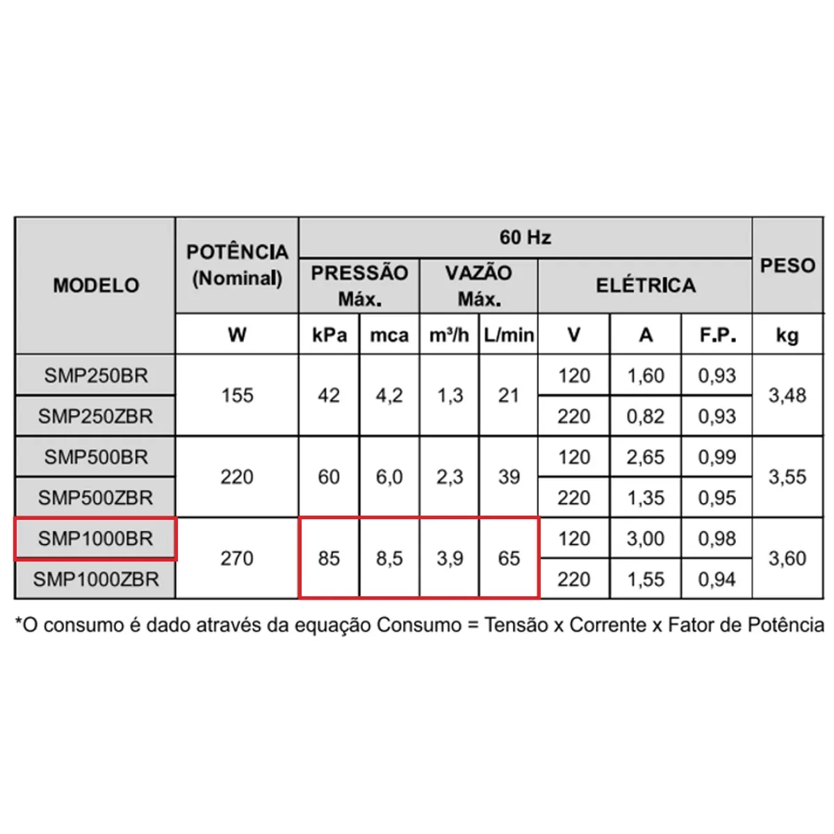Bomba Náutica de Circulação Syllent Smp1000br 270w Monofásica 110v