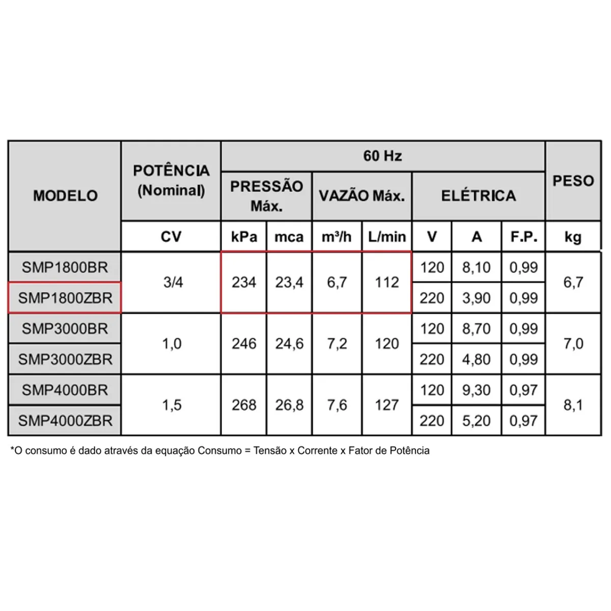 Bomba Náutica de Circulação Syllent Smp1800zbr 3/4 Cv Monofásica 220v