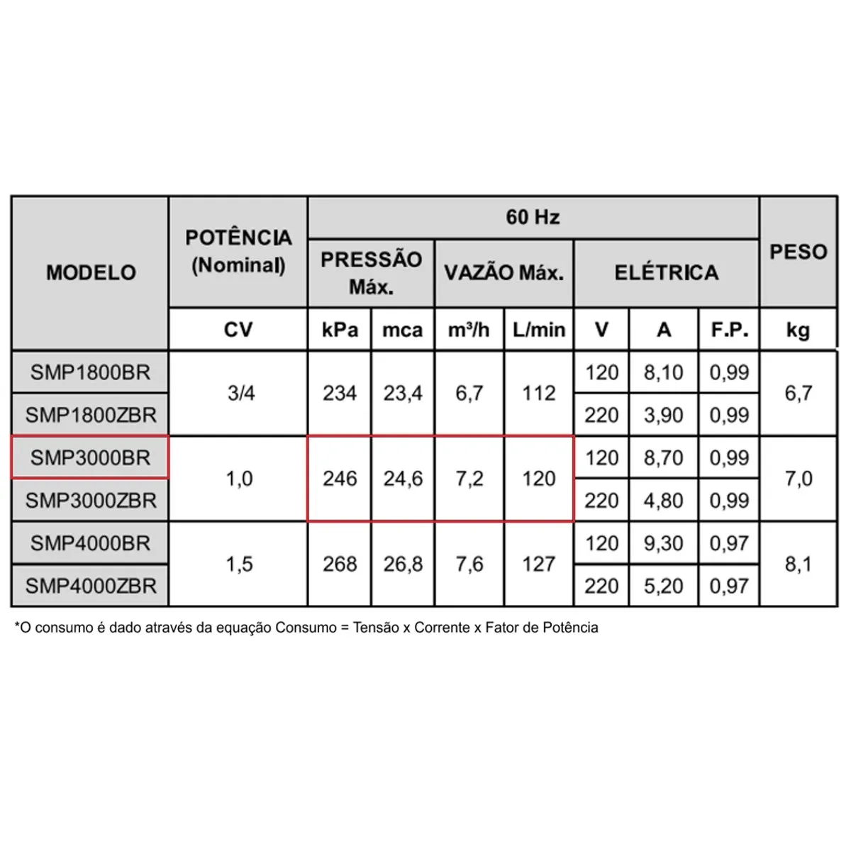 Bomba Náutica de Circulação Syllent Smp3000br 1 Cv Monofásica 110v
