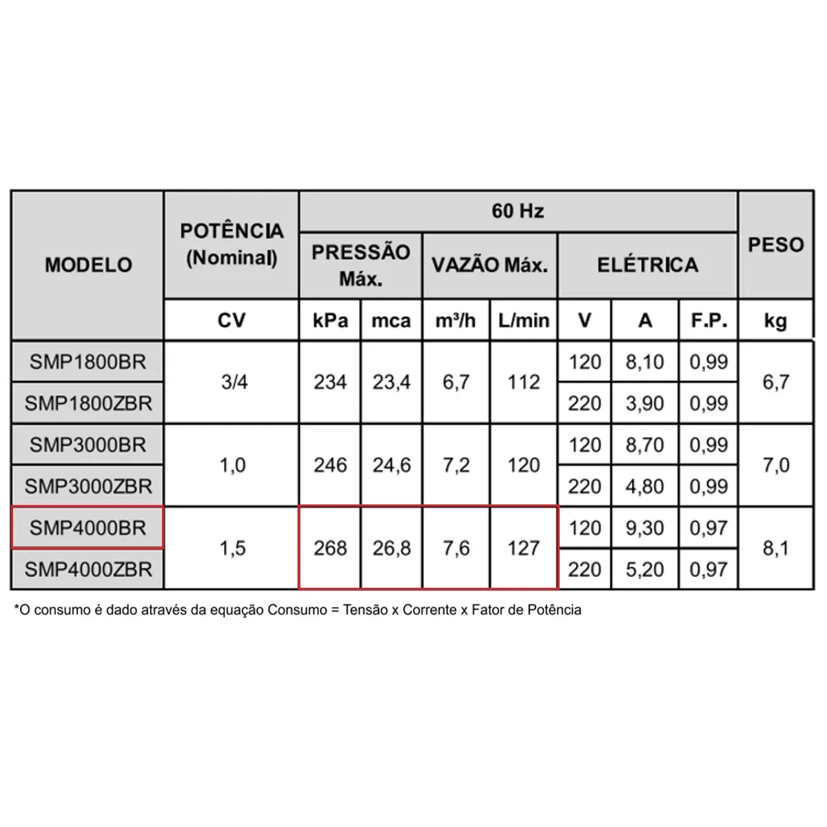 Bomba Náutica de Circulação Syllent Smp4000br 1,5 Cv Monofásica 110v