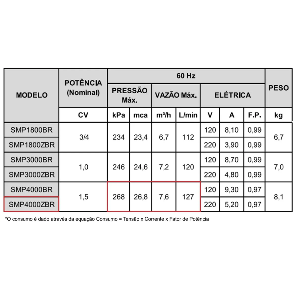 Bomba Náutica de Circulação Syllent Smp4000zbr 1,5 Cv Monofásica 220v